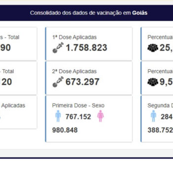 Goiás atinge 25,06% da população vacinada com primeira dose contra covid-19