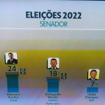 Marconi lidera corrida pelo Senado com 24%, diz primeira rodada da pesquisa Ipec/TV Anhanguera